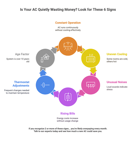 how much will a new ac unit save me