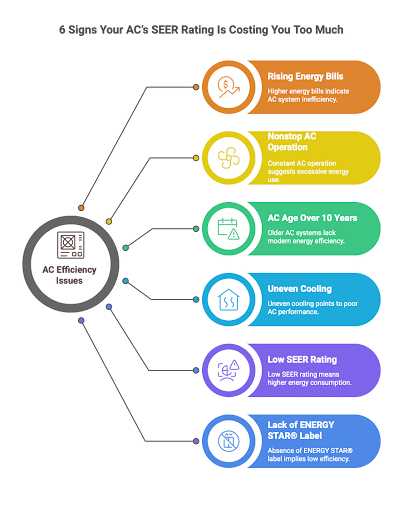 what is a good hvac seer rating