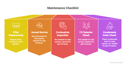 gas vs electric furnace