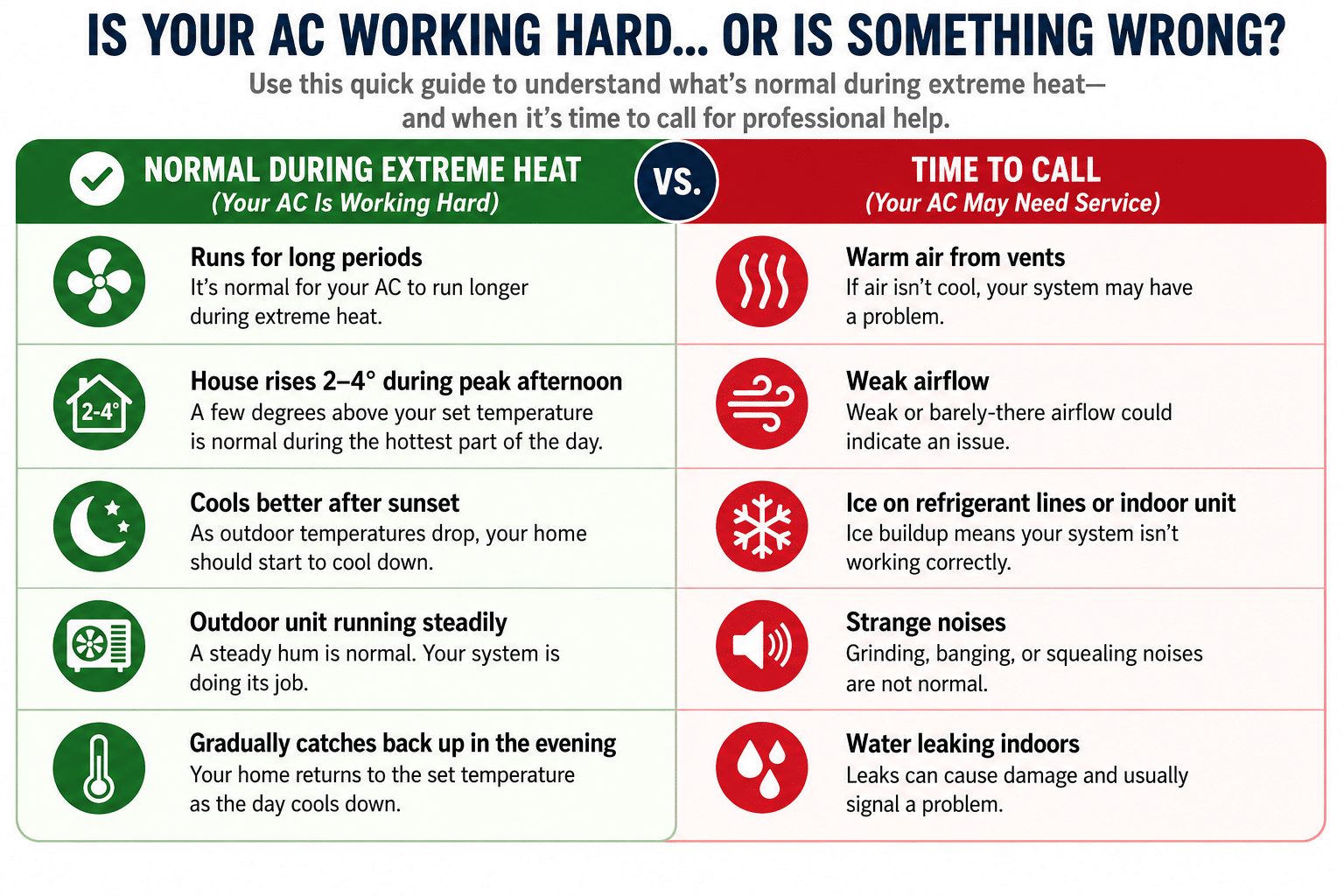 graph for homeowners about when to call a pro